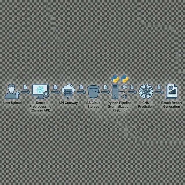 SpineVision AI Data Flow Diagram